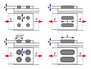 plug weld size chart